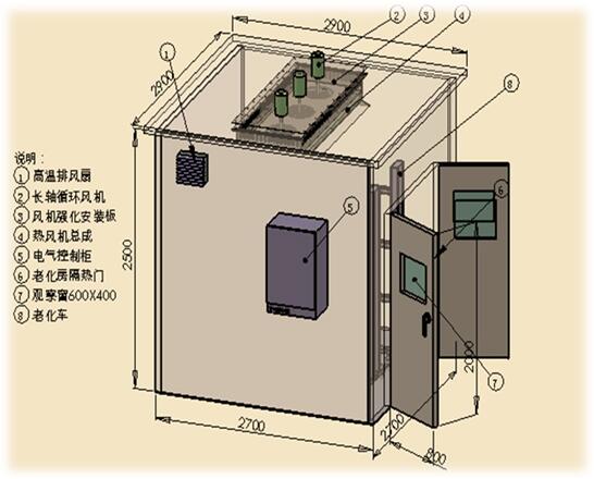恒溫老化房內部結構圖
