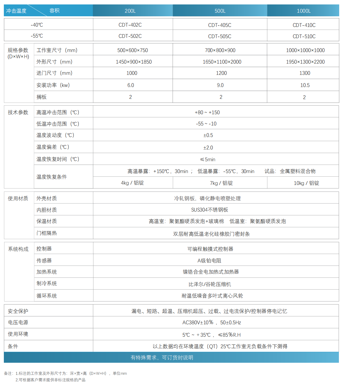 技術參數