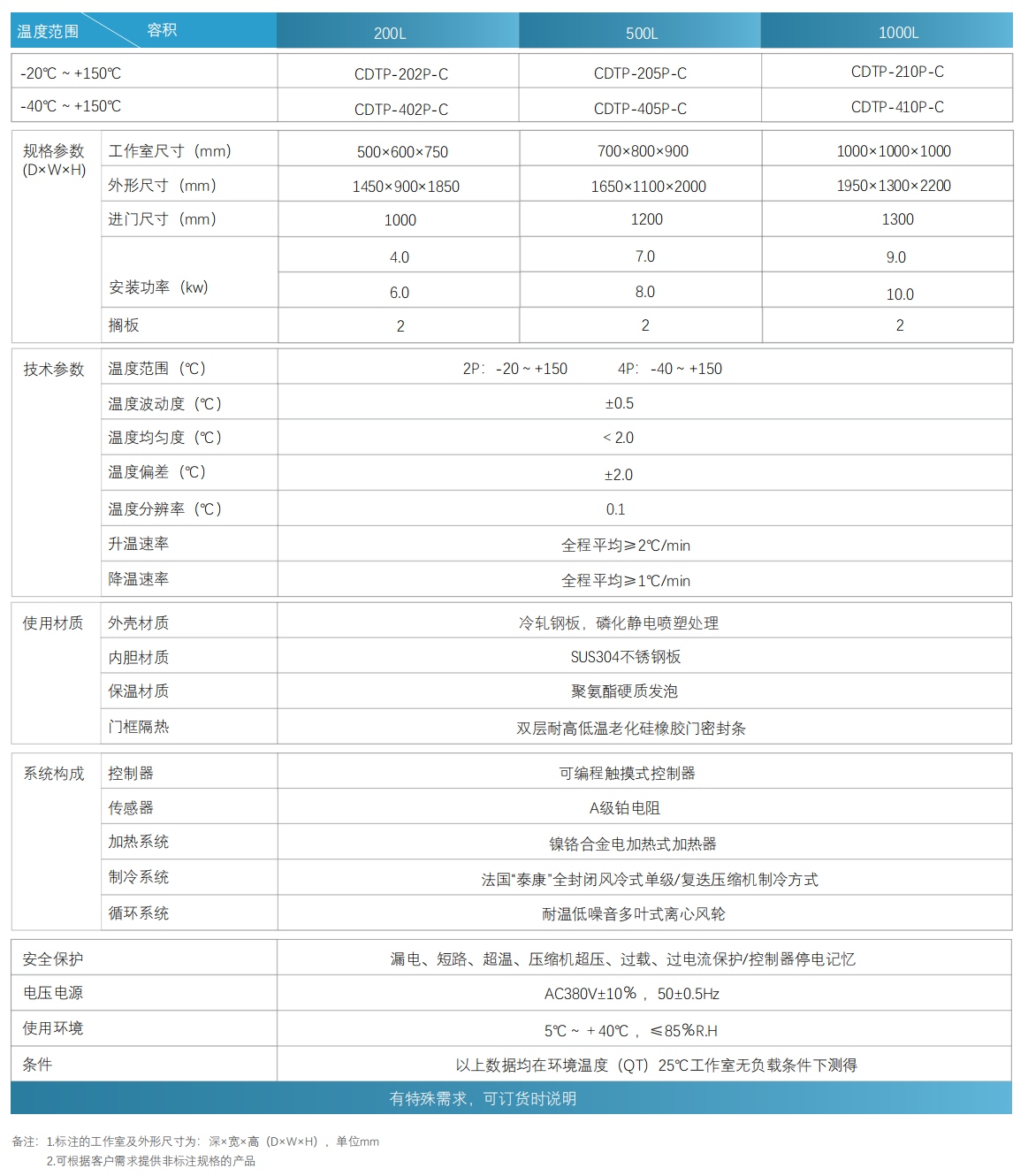 技術參數