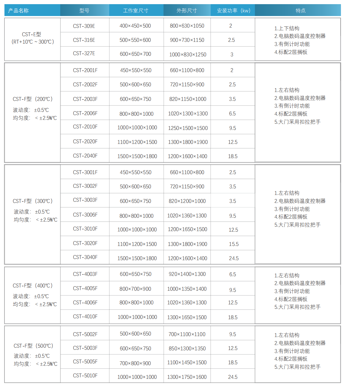 技術參數